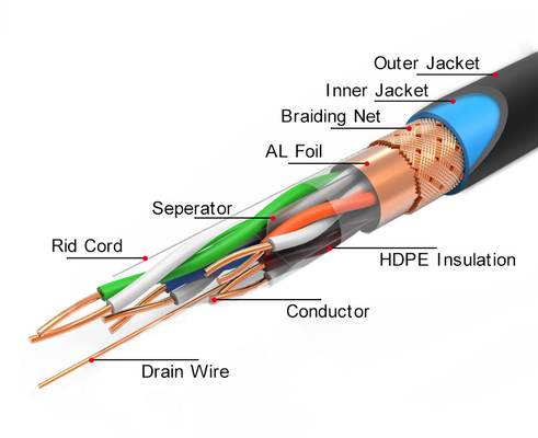 Telecom Communication Cable CCA CCAM TC Cable Raw Material Shielded Copper Clad Copper Double Ccc Ccs Copper Wire For Cat7 Cable Patch Cord